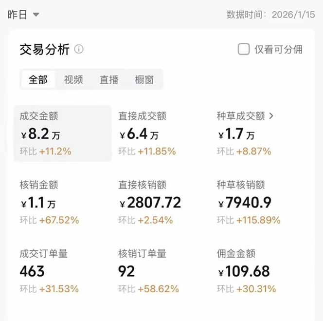 图片[1]-2026带货天花板赛道，不露脸，不直播，一分钟一条作品，单日收益1000+，小白轻松上手-知创网