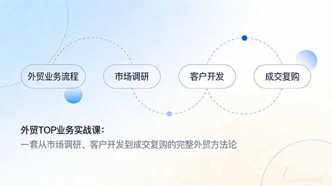 外贸TOP业务实战课：一套从市场调研、客户开发到成交复购的完整外贸方法论-知创网