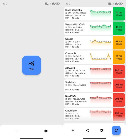 安卓DNS测速DNS Speed Test v5.2.1-知创网