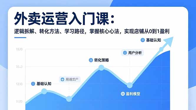外卖运营入门课，逻辑拆解、转化方法、学习路径，掌握核心心法，实现店铺从0到1盈利-知创网