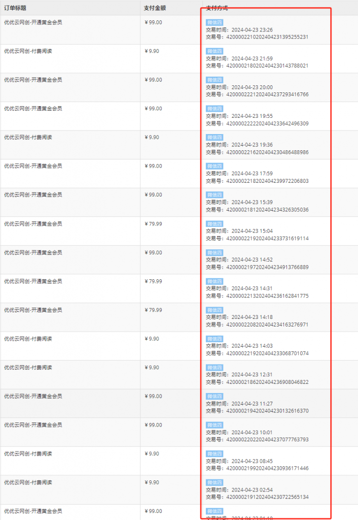 你还在到处当韭菜？任人宰割?一直充当着小白？曾经我也是个失败者，这篇文章很长，但能够看完你日后一定会有成就。